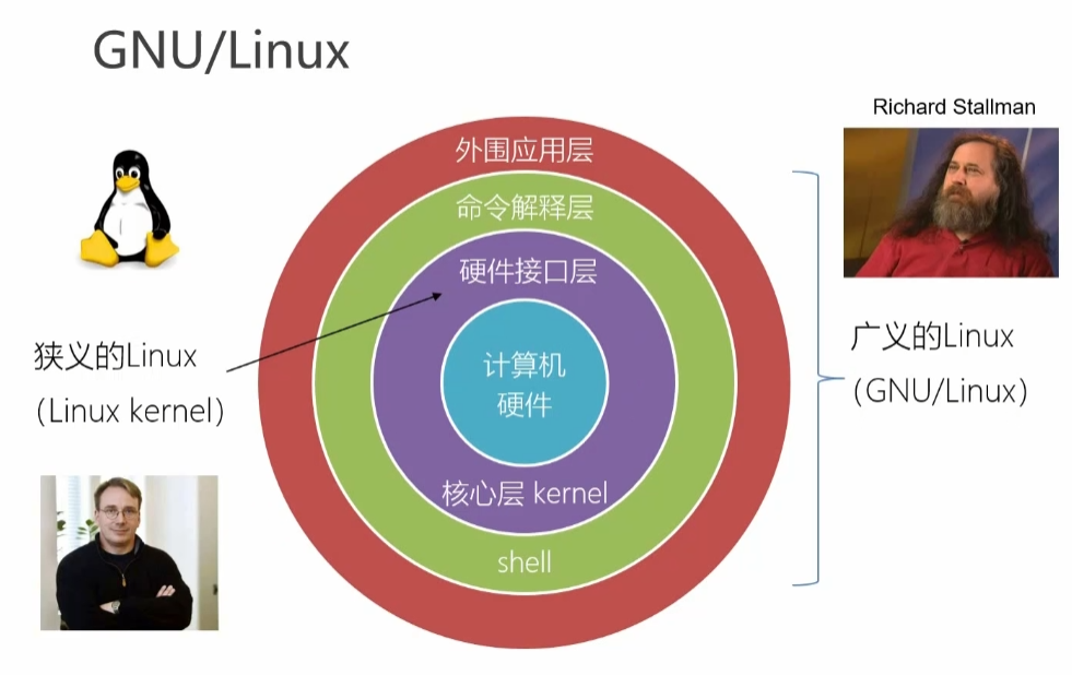 Linux指什么