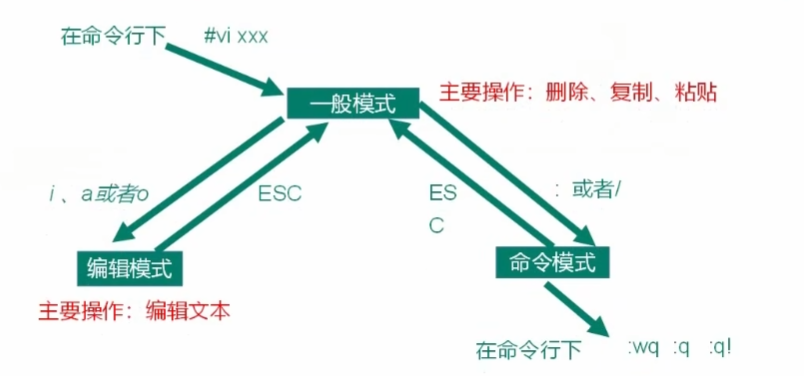 编辑器模式